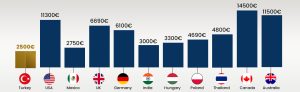 Barttransplantation Kosten Truthahn