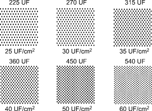 Hair Transplant Follicles per cm²