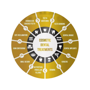 Dental Treatment In Turkey