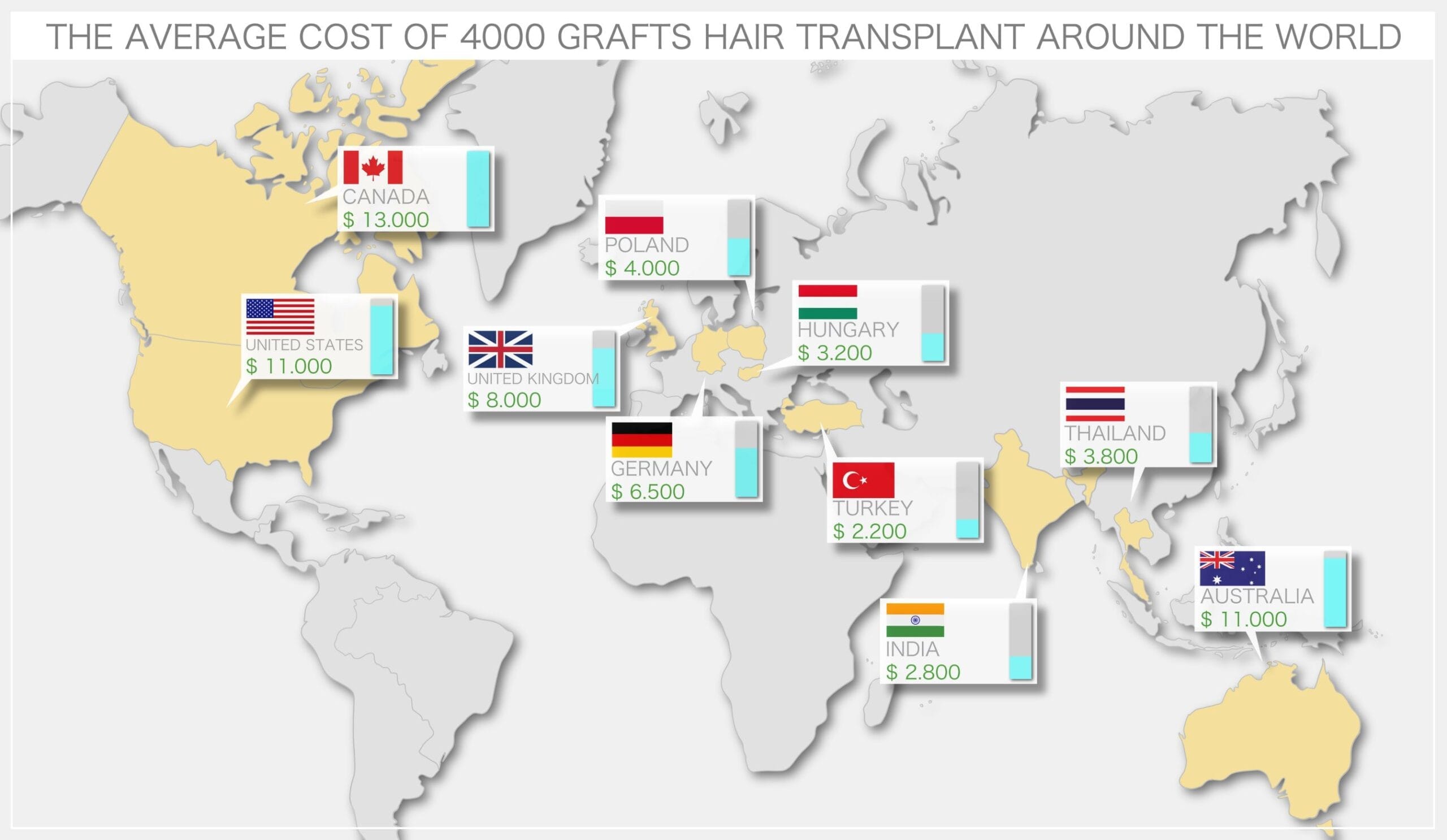 Costo del trapianto di capelli in Turchia