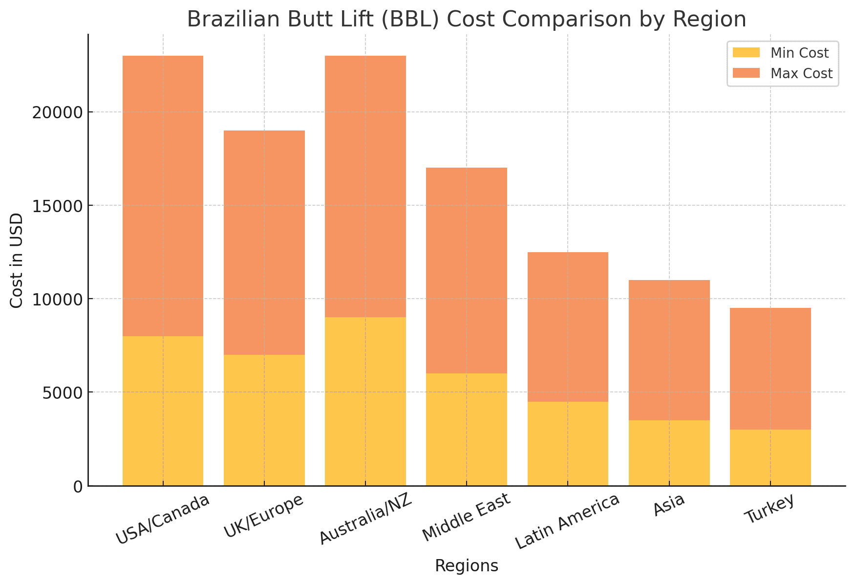 Brazilian Butt Lift (BBL) Kostenvergleich nach Region