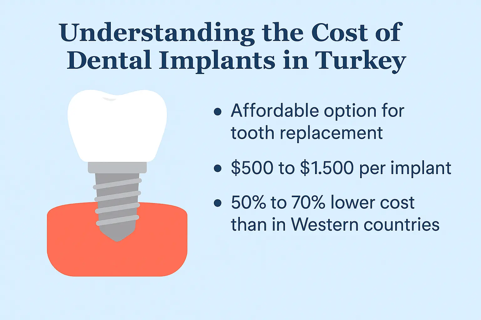 Breaking Down the Cost of Dental Implants in Turkey 