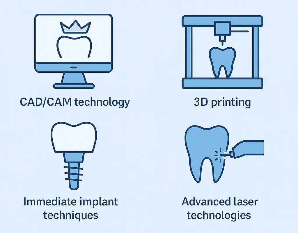 Revolutionizing Smiles Cutting-Edge Dental Technologies in Turkey